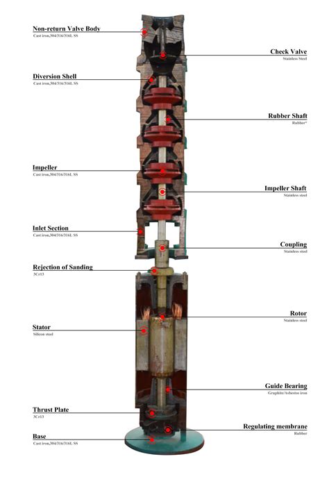 Submersible Slurry Pump Drawing|4 inch submersible slurry pump.